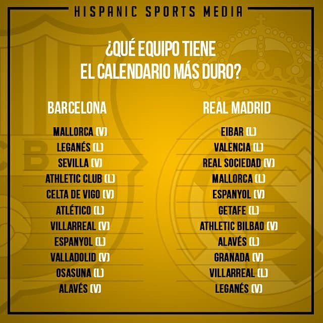 Calendario de La Liga para el Barcelona y Real Madrid.