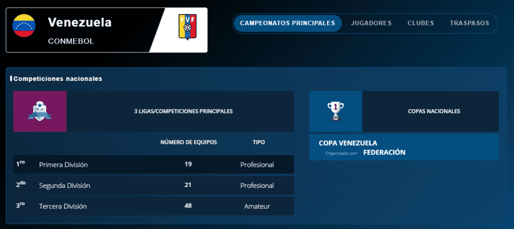 Radiografía del fútbol en Venezuela: el Landscape de la FIFA 2 FIFA