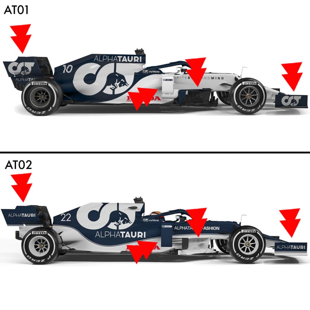 Cambios aerodinámicos del AT02 permitidos en el reglamento.