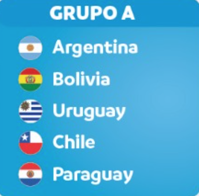 Grupo A de la Copa América.
