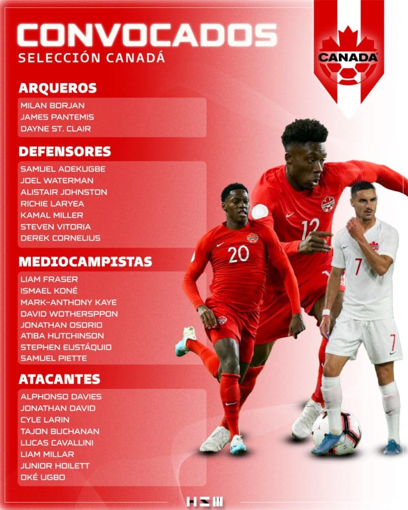 Canadá en Qatar 2022