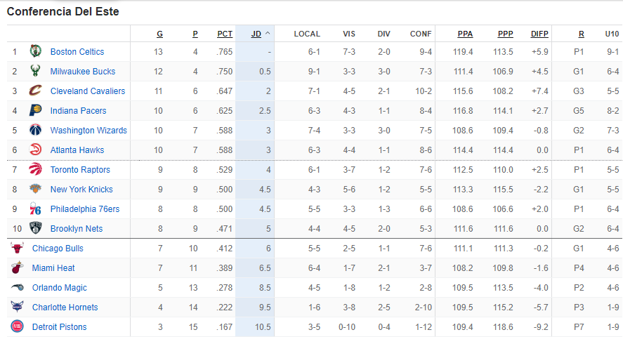 Los Celtics están imparables en el inicio de temporada 1 Captura de pantalla 53