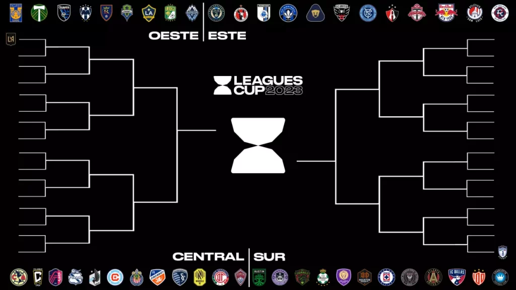 Leagues Cup Bracket