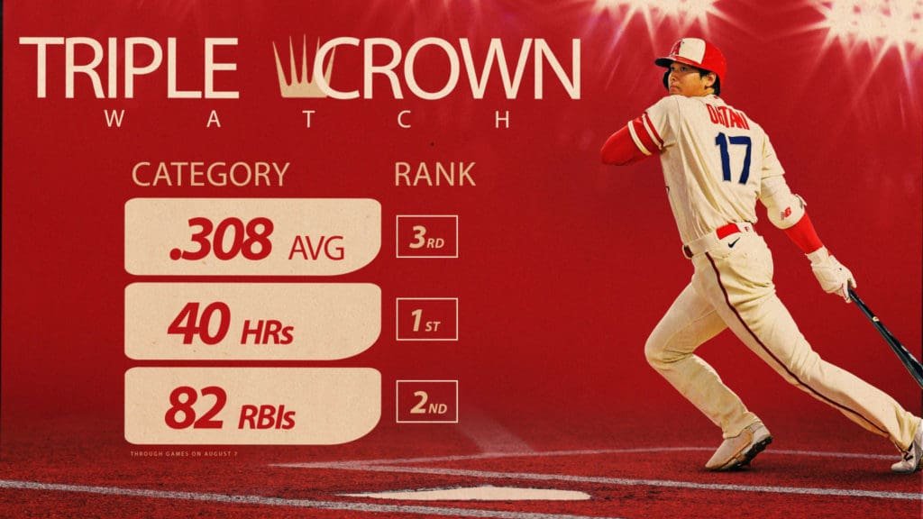 Shohei Ohtani