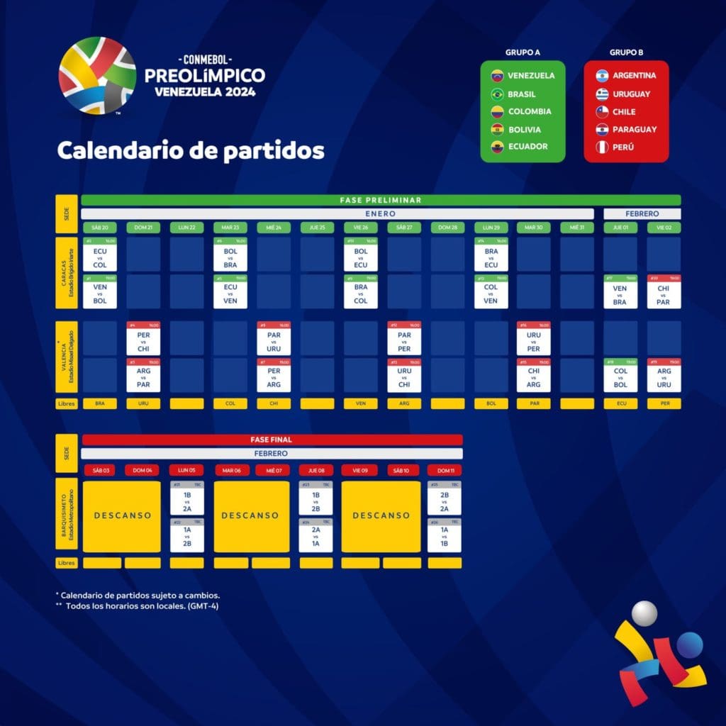Cronograma del Preolímpico 2024 de Venezuela
