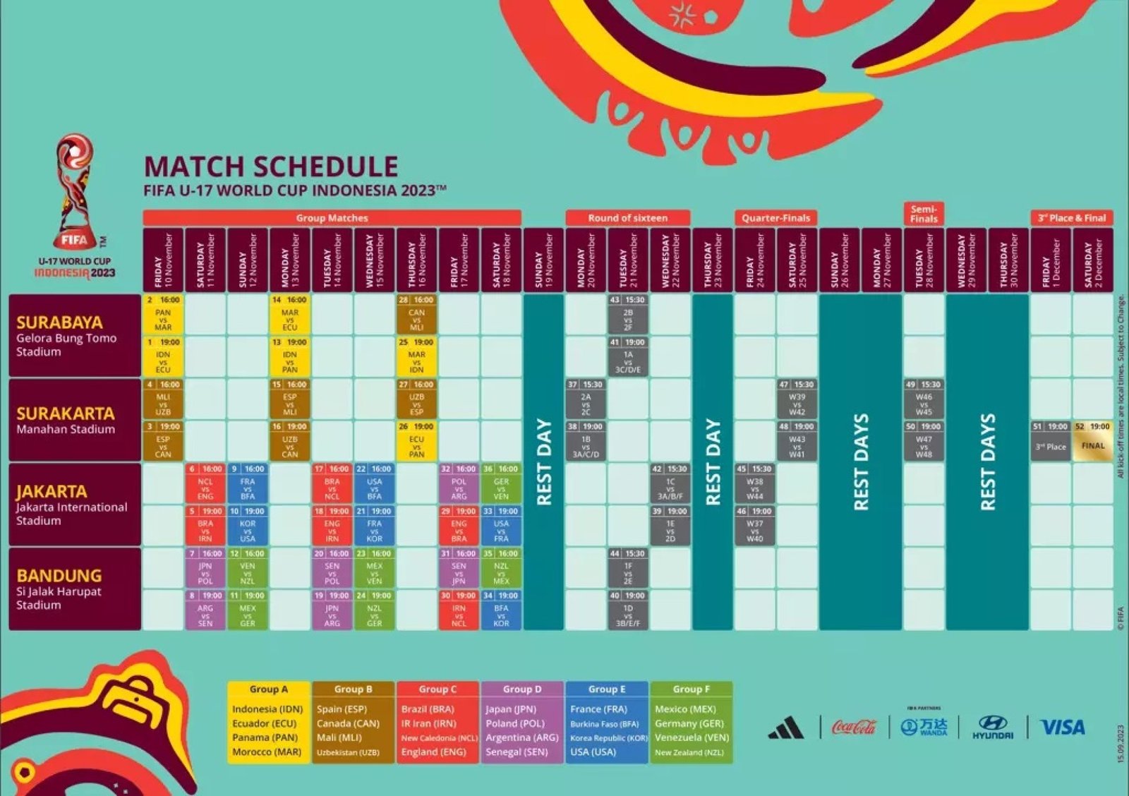 Mundial sub 17 Todo lo que debes saber antes de la Copa
