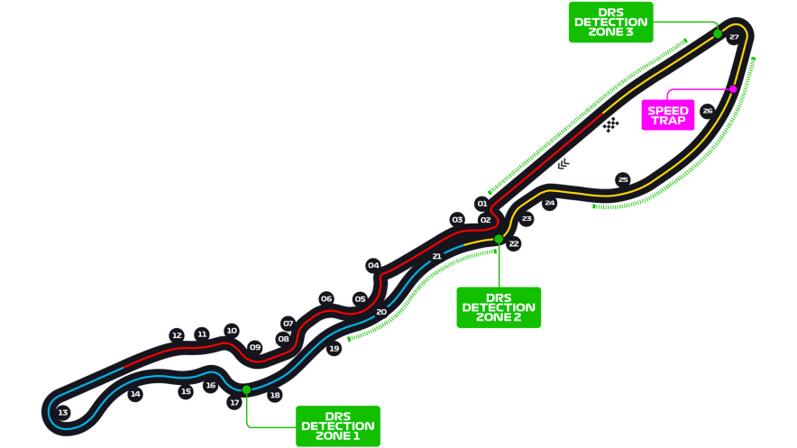 GP DE ARABIA SAUDITA