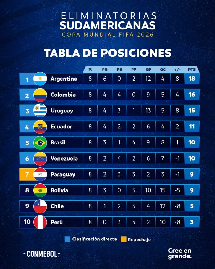 Eliminatorias