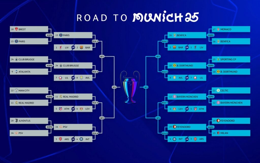 CUADRO CHAMPIONS