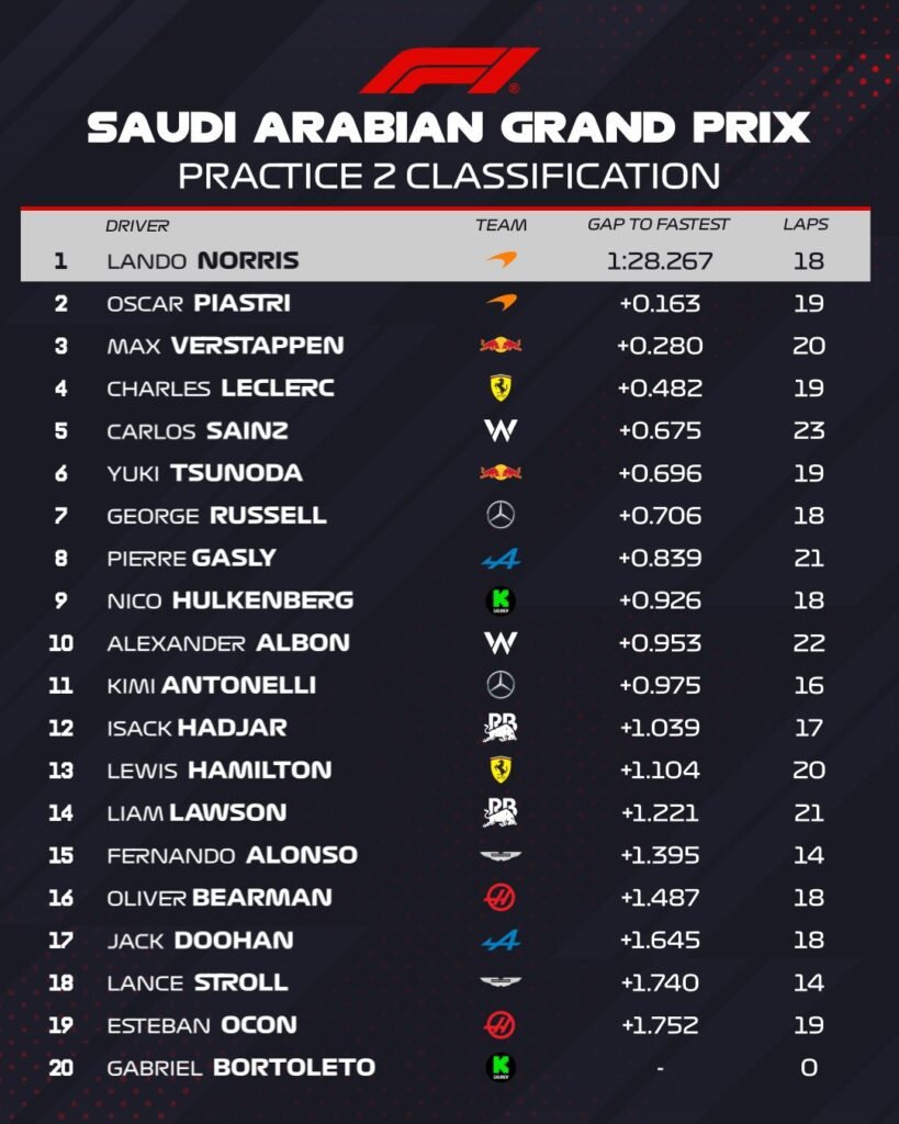 FP2 ARABIA SAUDITA 2025