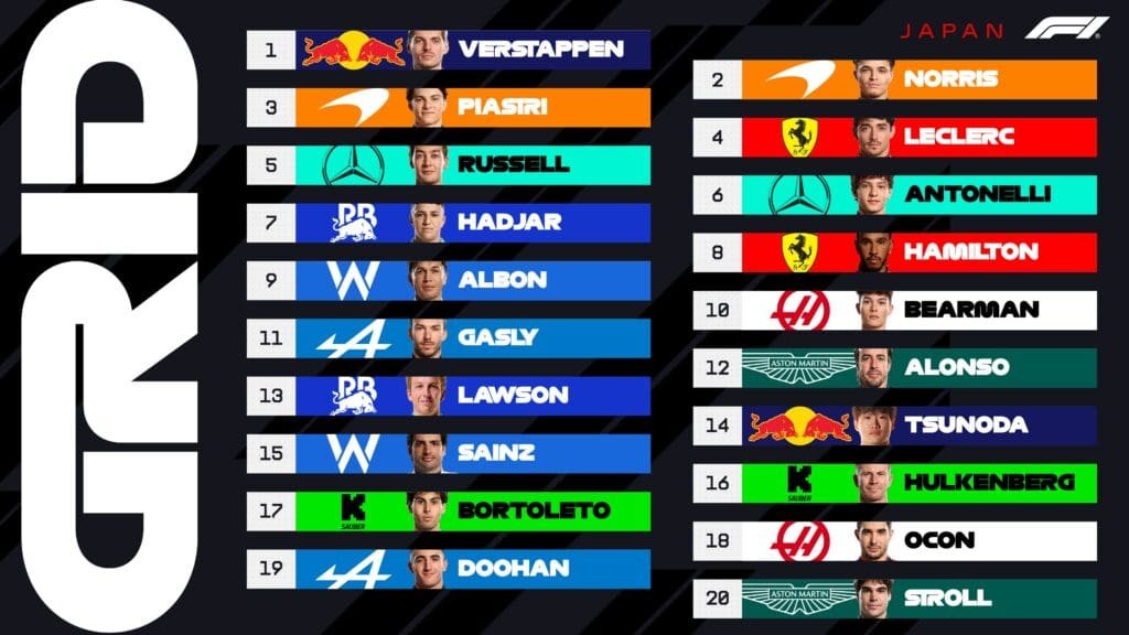 GRID JAPON 2025