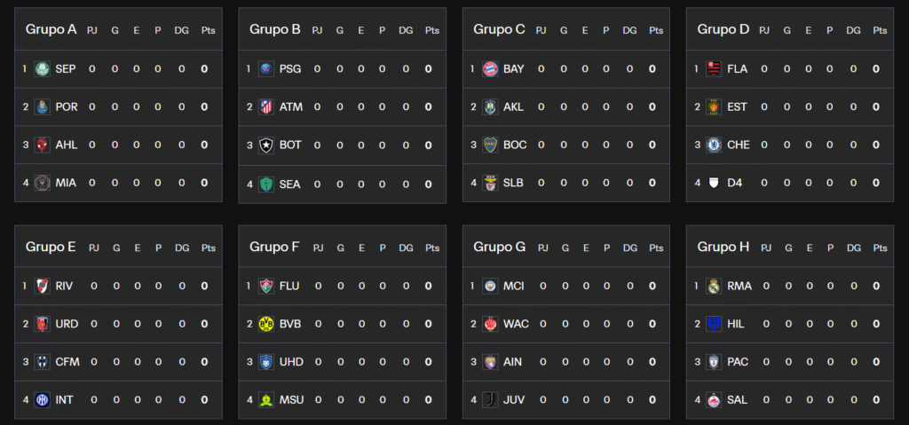 Por qué el Barcelona no jugará el Mundial de Clubes 1 Mundial de Clubes