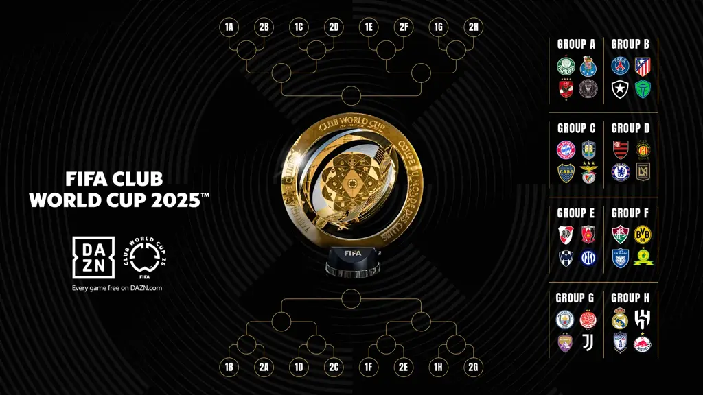 Mundial de Clubes