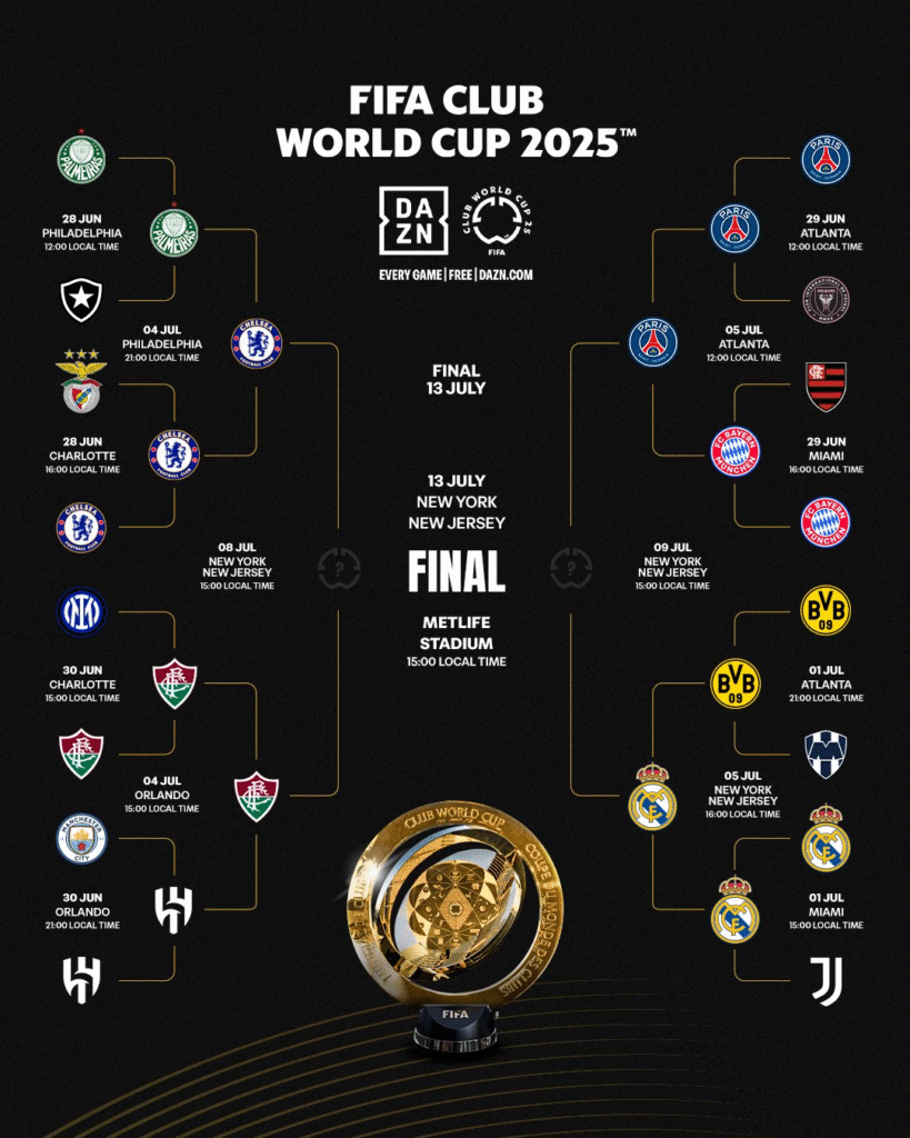 Mundial de Clubes: Partidos, horarios y todo lo que tienes que saber de las semifinales 2 image 10