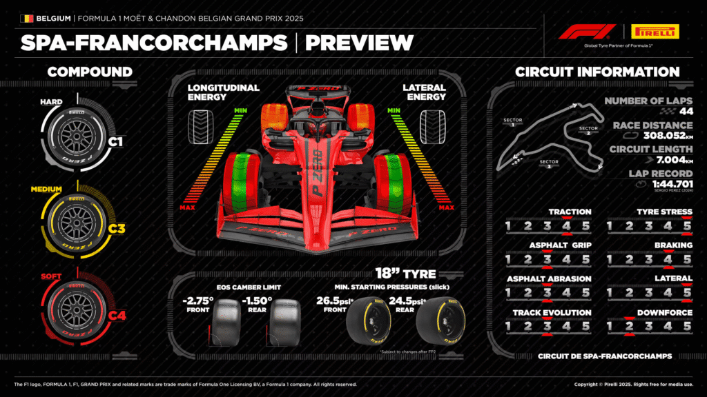 Previa: GP de Bélgica 2025 ¿Ganará McLaren por primera vez en más de una década? 3 image 12