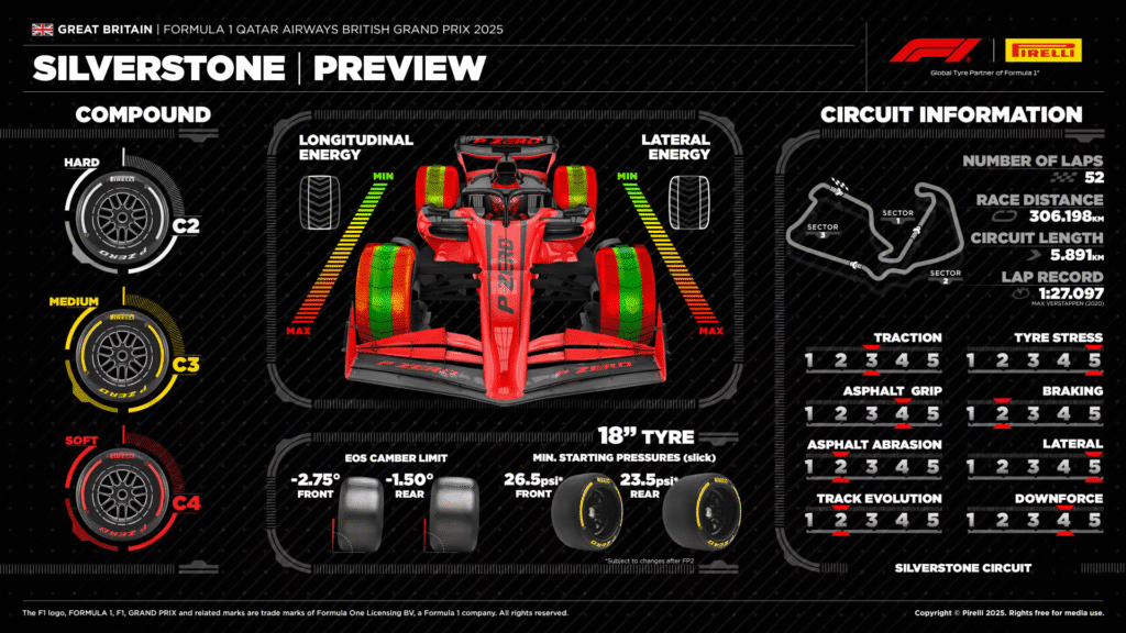 Previa GP de Gran Bretaña 2024: ¿Mantendrá Lewis Hamilton su buena racha en Silverstone? 3 image 2