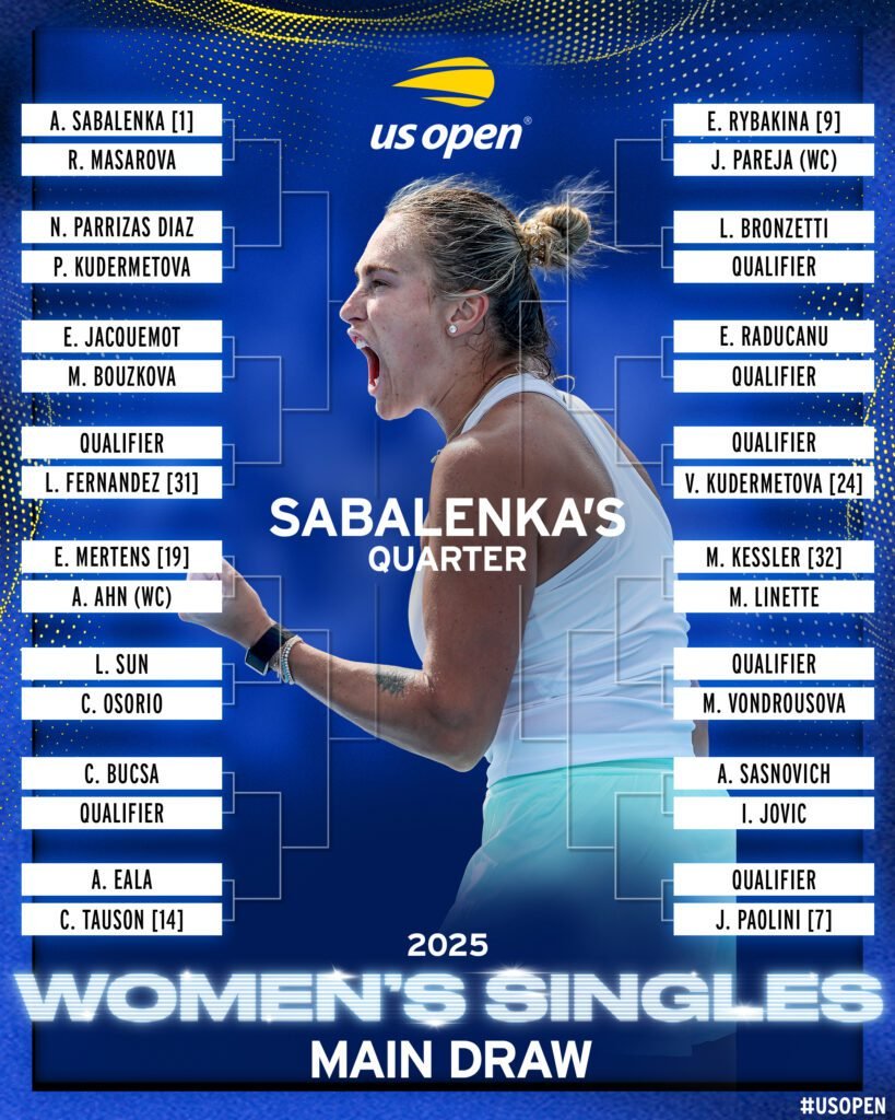 Todo lo que debes saber del US Open 2025: Calendario, transmisión y favoritos 8 US OPEN CUADRO FEMENINO 1