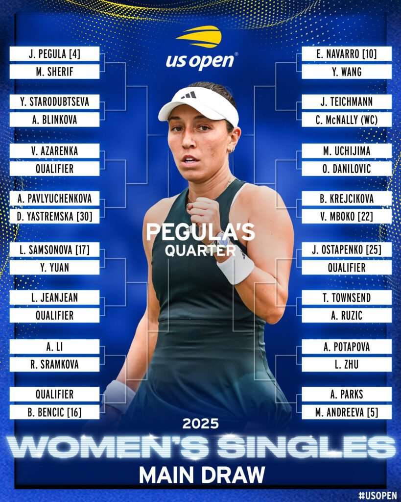 Todo lo que debes saber del US Open 2025: Calendario, transmisión y favoritos 9 US OPEN CUADRO FEMENINO 2
