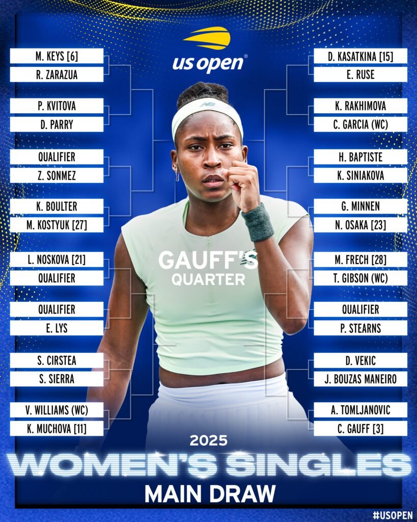 Todo lo que debes saber del US Open 2025: Calendario, transmisión y favoritos 10 US OPEN CUADRO FEMENINO 3