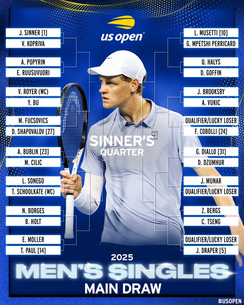Todo lo que debes saber del US Open 2025: Calendario, transmisión y favoritos 4 US OPEN CUADRO MASCULINO 1