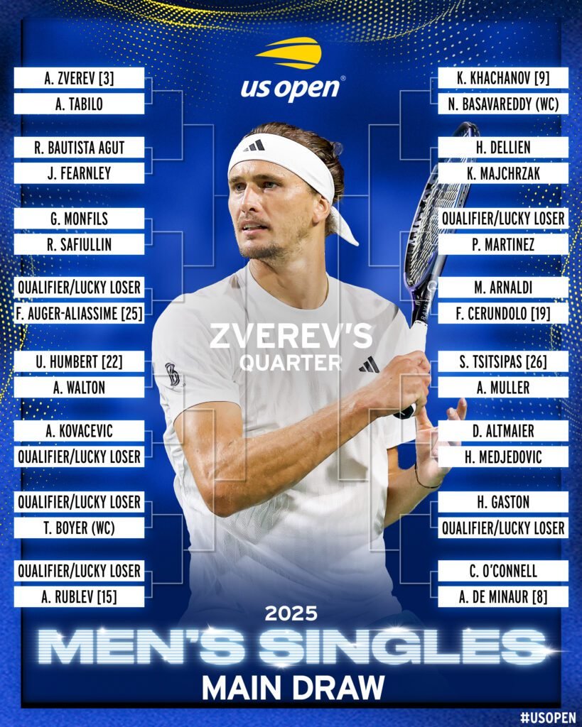 Todo lo que debes saber del US Open 2025: Calendario, transmisión y favoritos 5 US OPEN CUADRO MASCULINO 2