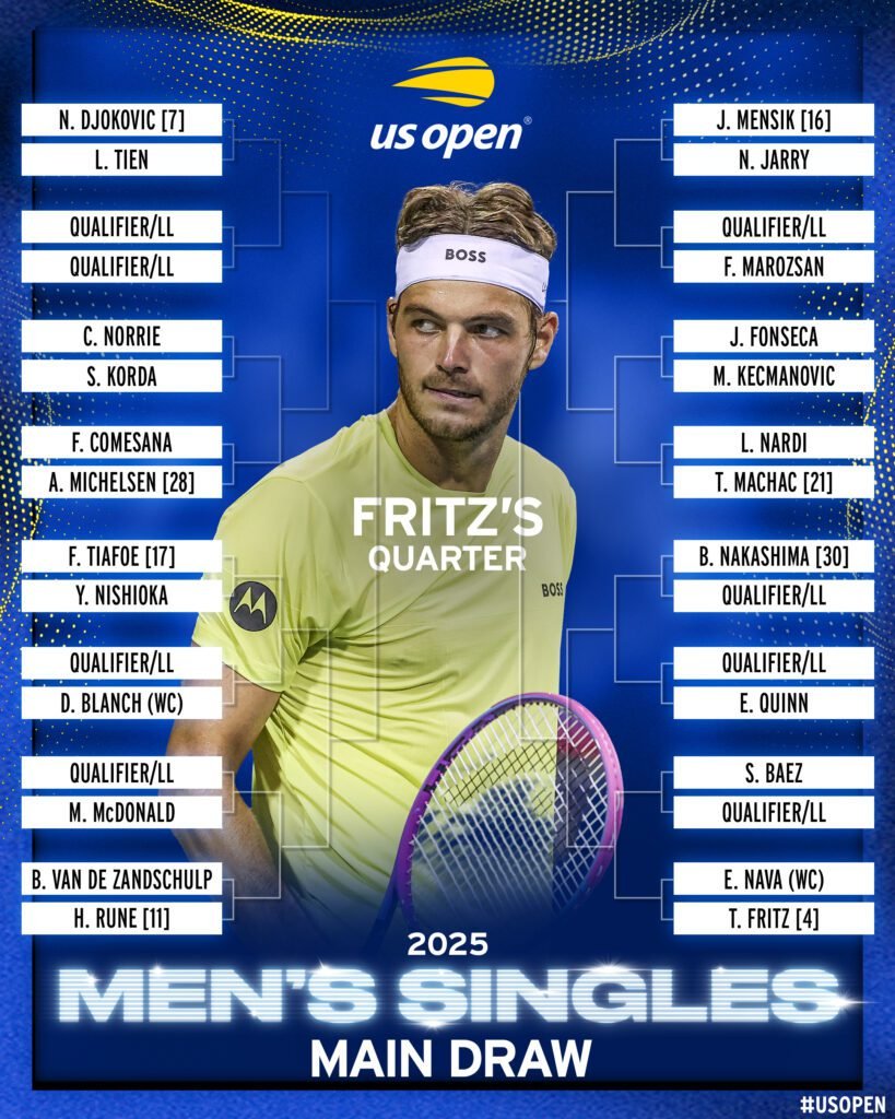 Todo lo que debes saber del US Open 2025: Calendario, transmisión y favoritos 6 US OPEN CUADRO MASCULINO 3