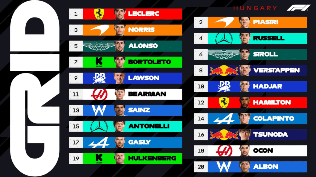 Charles Leclerc sorprende a los McLaren y se queda con la pole en el GP de Hungría 2025 4 image 3