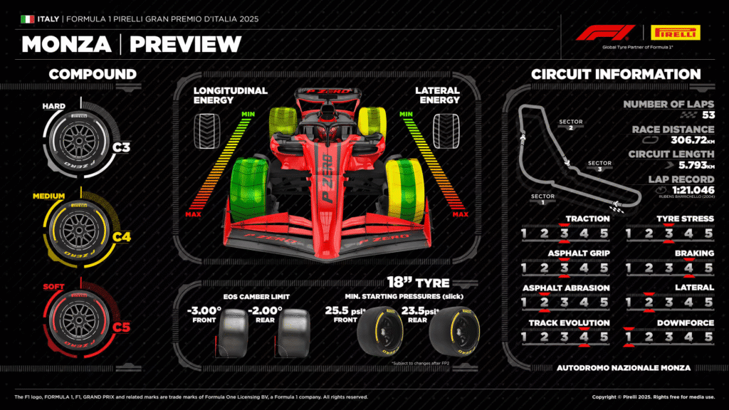 Previa: GP de Italia 2025 ¿Podrá Ferrari brillar en casa? 3 image 1