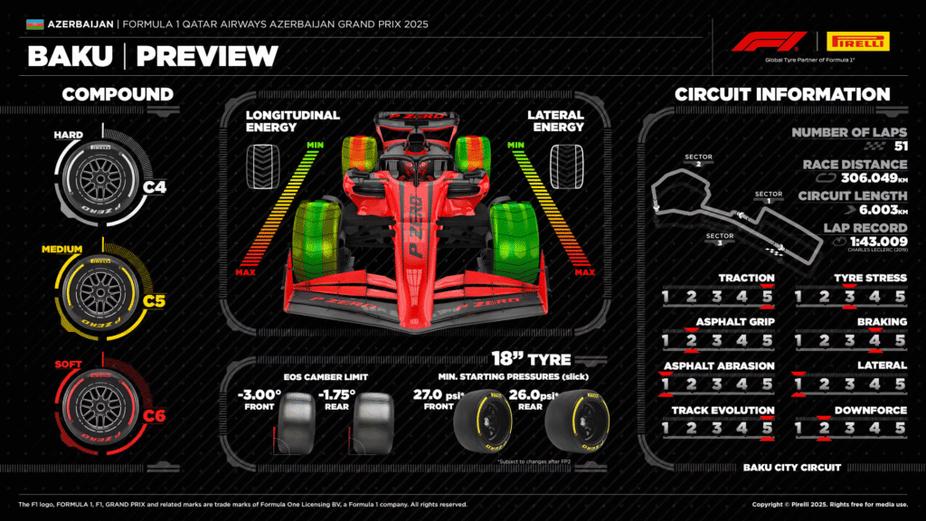 Previa: GP de Azerbaiyán 2025 ¿Se coronará McLaren campeón de constructores? 3 image 7