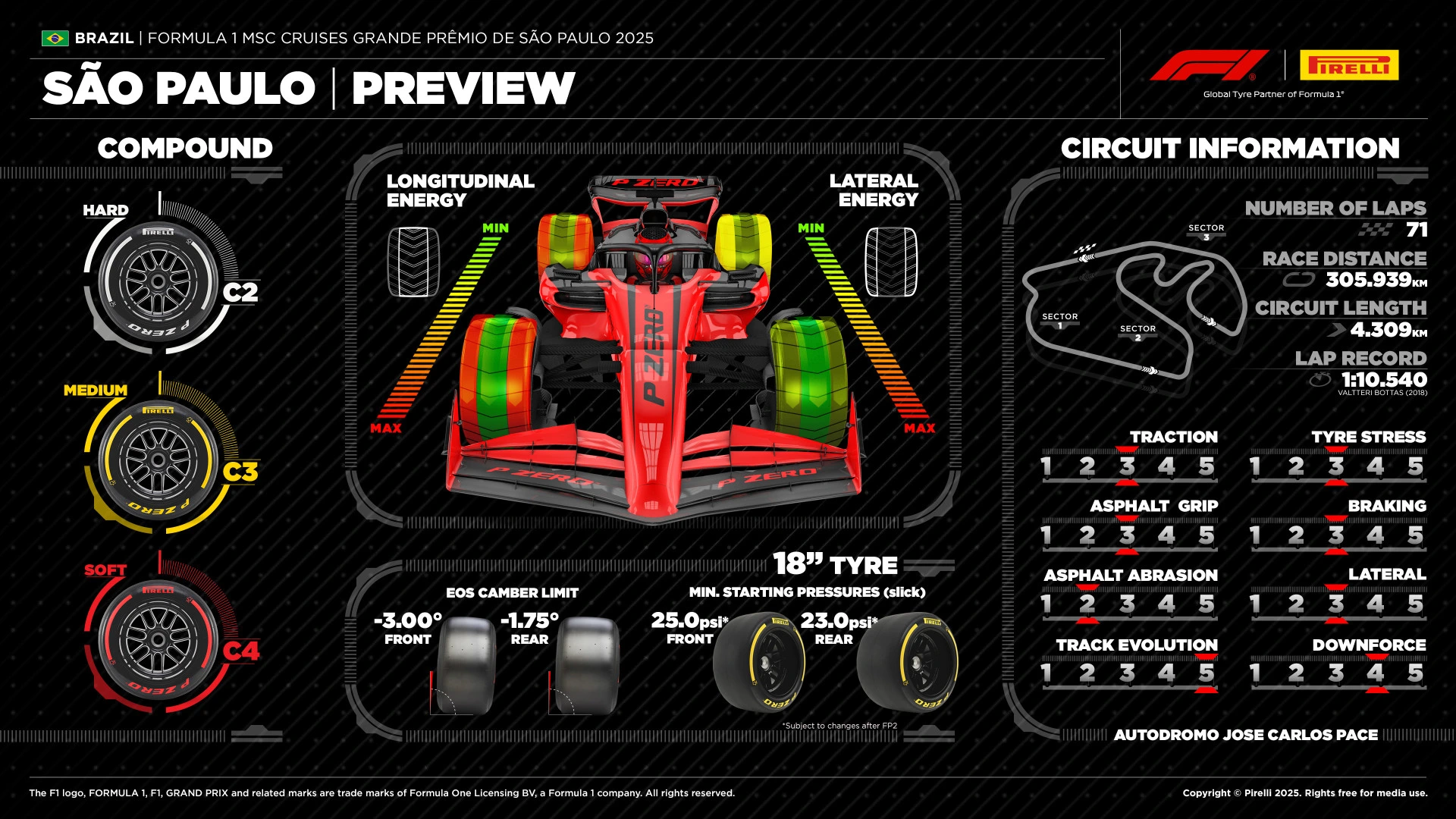 Previa: GP de Brasil 2025 ¿Podrá Piastri darle la vuelta a la historia? 3 1920_21-br25-preview-en.jpg