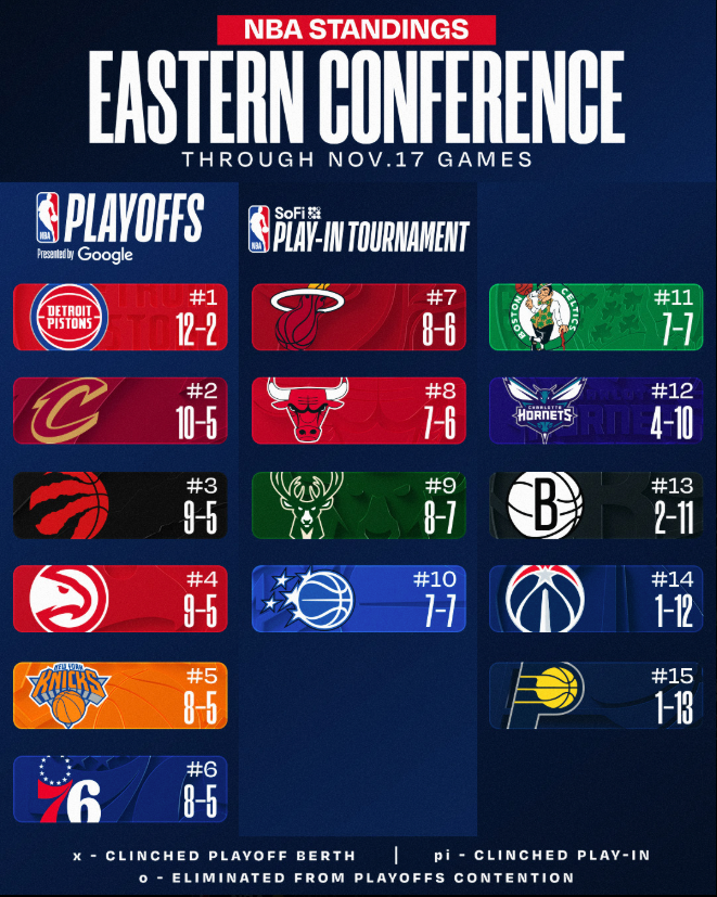 Un enorme Ingram comanda a los Raptors ante los Hornets 1 Screenshot 2025 11 18 at 10.38.07 AM