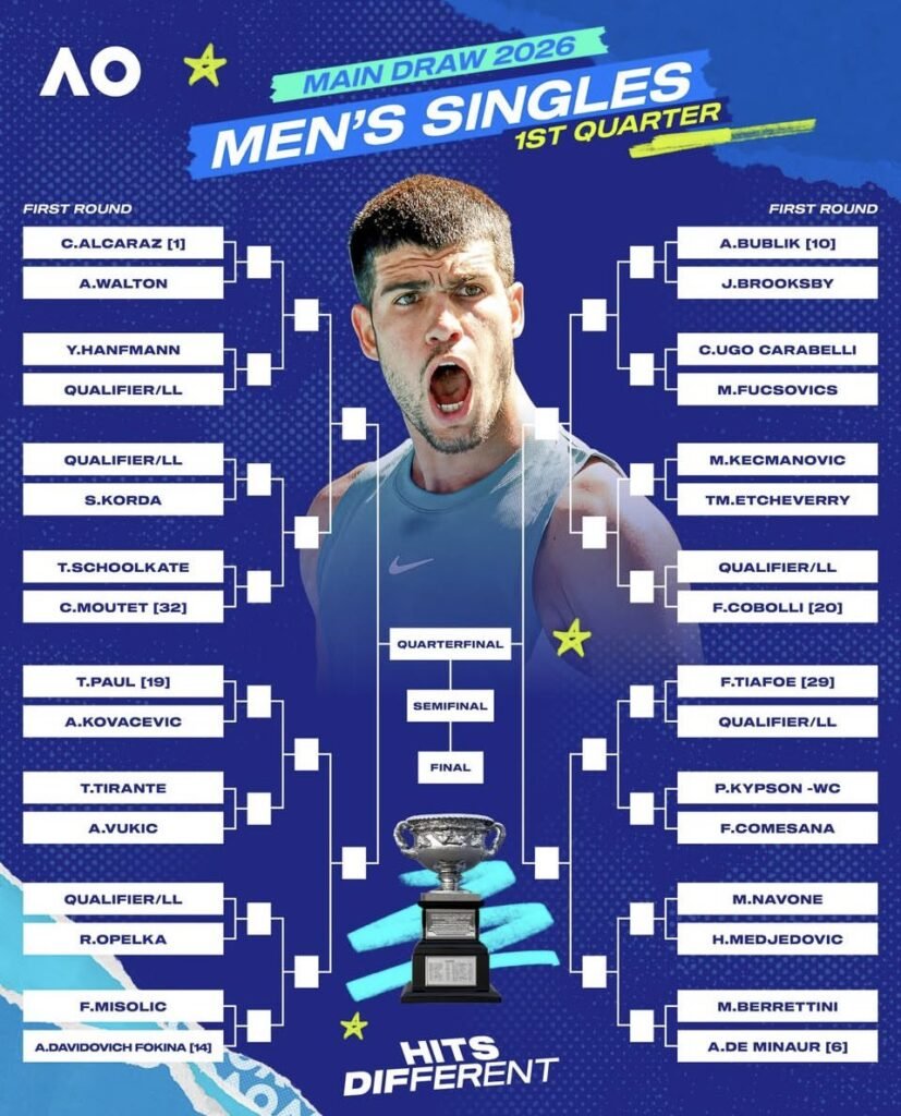Todo lo que debes saber del Abierto de Australia 2026: Calendario, transmisión y favoritos 4 1 AUS OPEN 2026