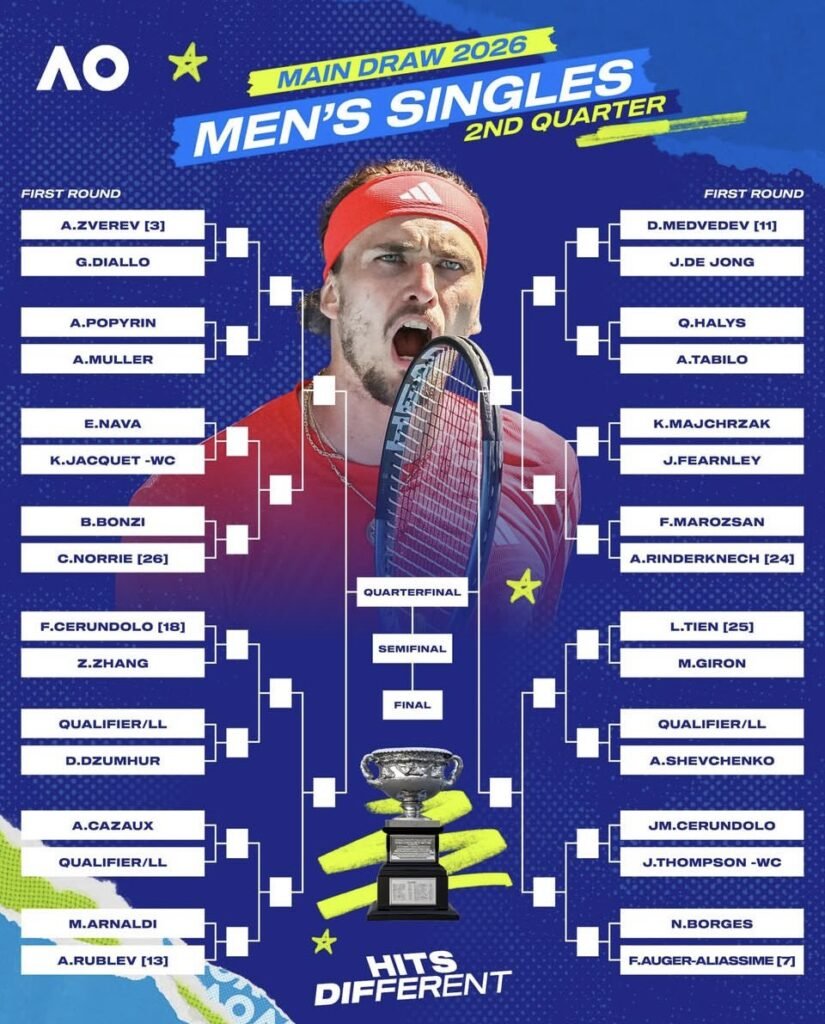 Todo lo que debes saber del Abierto de Australia 2026: Calendario, transmisión y favoritos 5 2 AUS OPEN 2026
