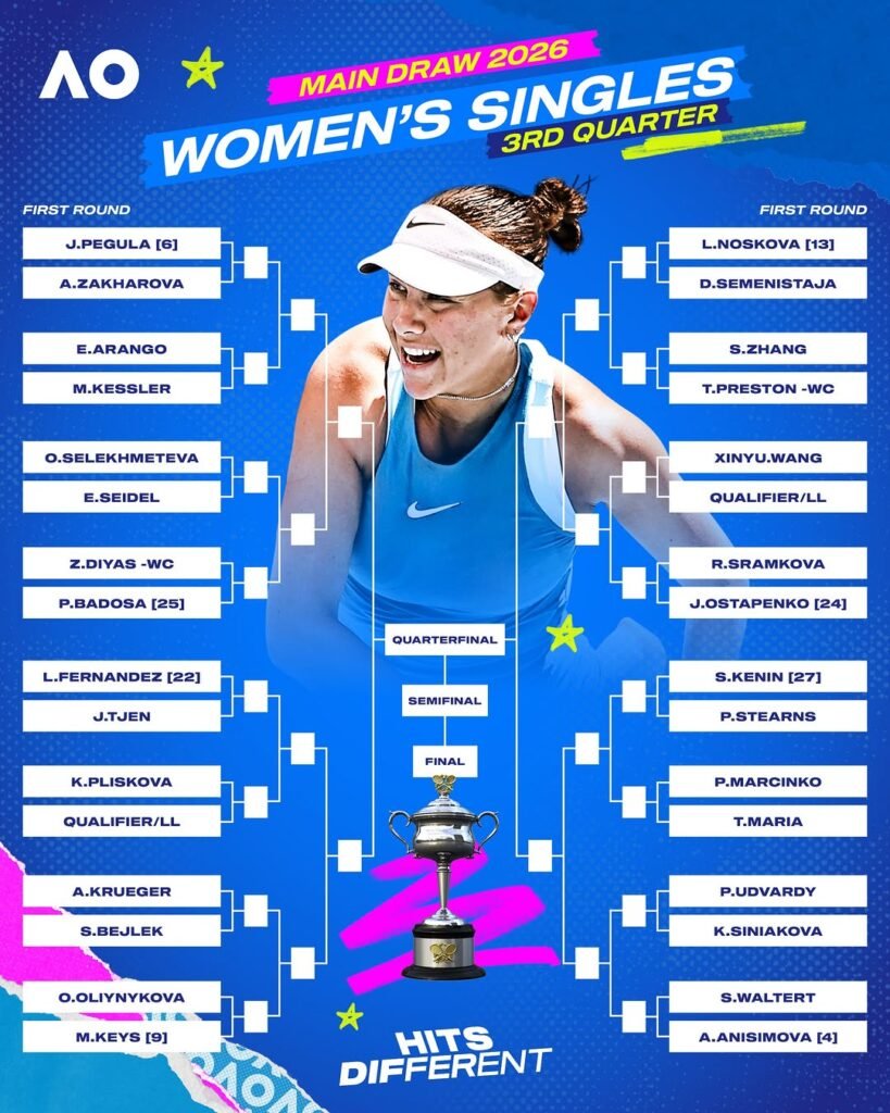Todo lo que debes saber del Abierto de Australia 2026: Calendario, transmisión y favoritos 12 2 FEMENINO AUS
