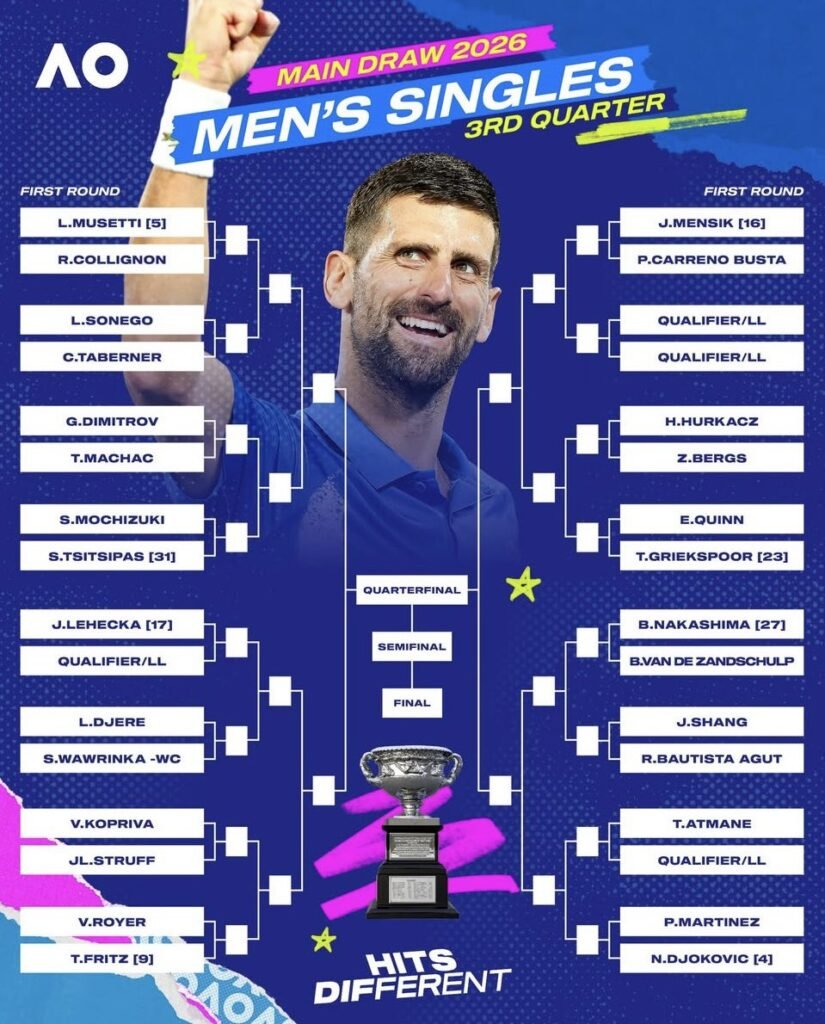 Todo lo que debes saber del Abierto de Australia 2026: Calendario, transmisión y favoritos 6 3 AUS OPEN 2026