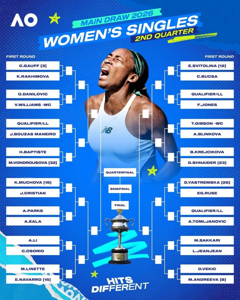 Todo lo que debes saber del Abierto de Australia 2026: Calendario, transmisión y favoritos 13 3 FEMENINO AUS OPEN 2026