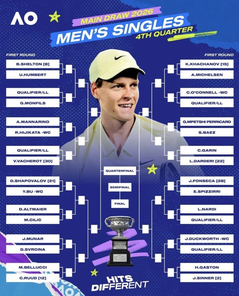 Todo lo que debes saber del Abierto de Australia 2026: Calendario, transmisión y favoritos 7 4 AUS OPEN 2026