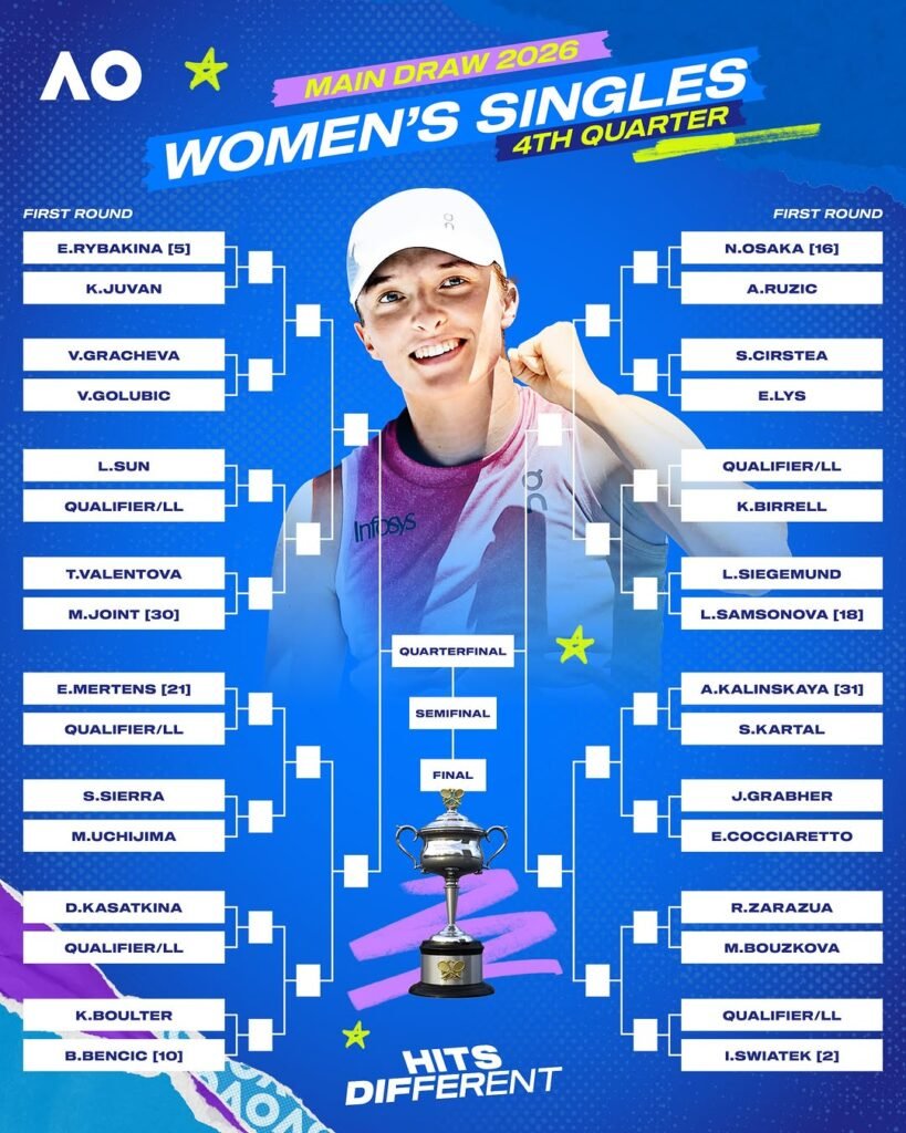 Todo lo que debes saber del Abierto de Australia 2026: Calendario, transmisión y favoritos 14 4 FEMENINO AUS OPEN 2026