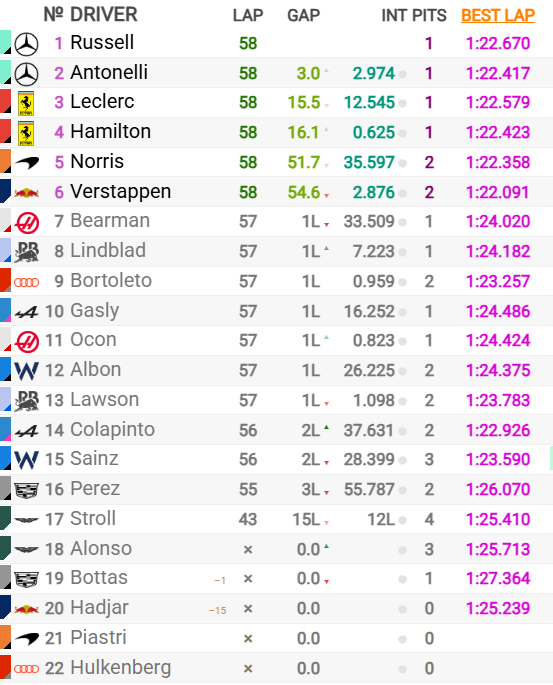 George Russell gana la primera carrera de la F1 2026 en Australia 3 1000411279