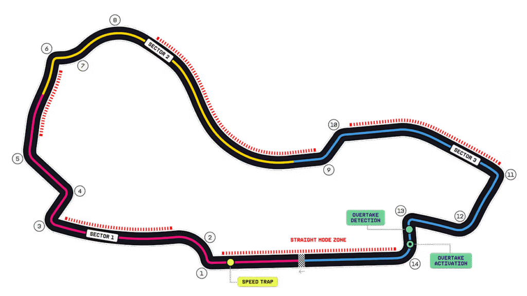 Previa: GP de Australia ¡Inicia la temporada 2026 de la F1! 1 GP de Australia