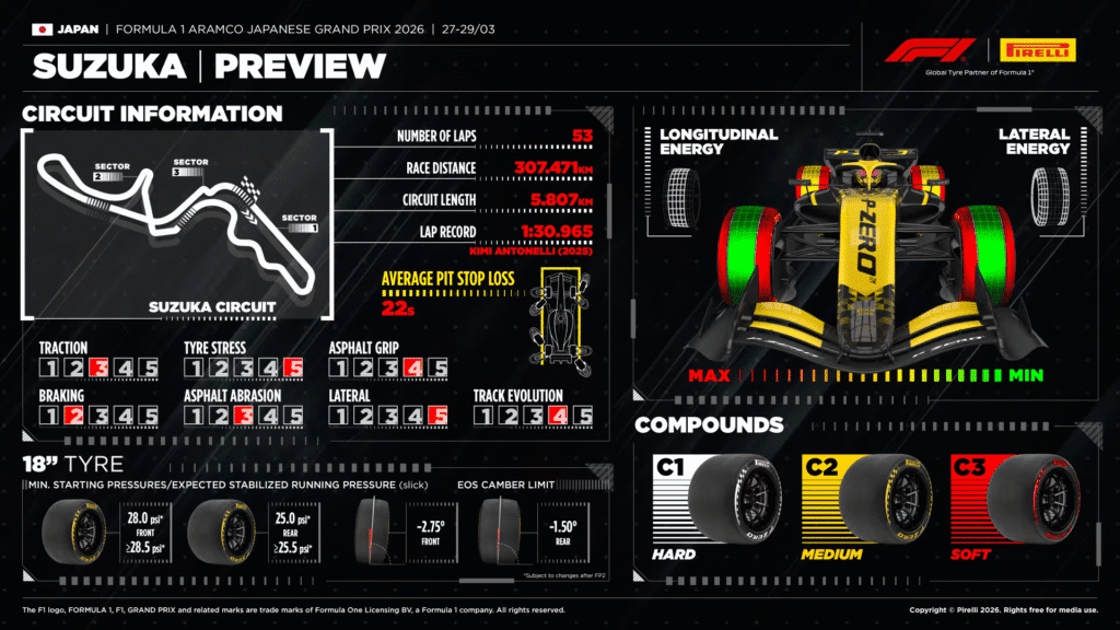 Previa: GP de Japón 2026 ¿Mercedes vs Ferrari en Suzuka? 3 image 11