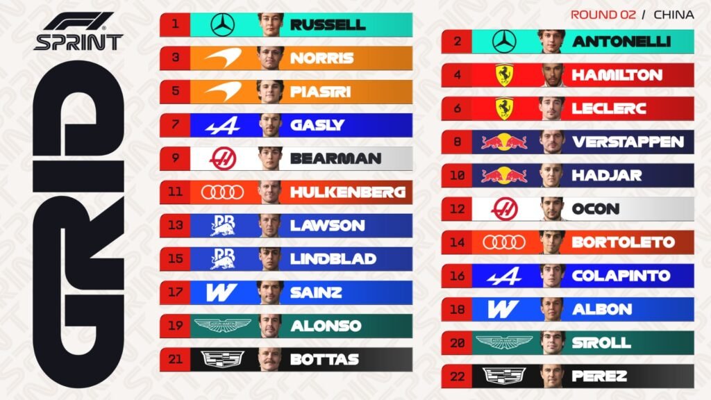 F1 2026: Parrilla de salida y horarios para la carrera sprint en China 2 parrila clasificacion sprint