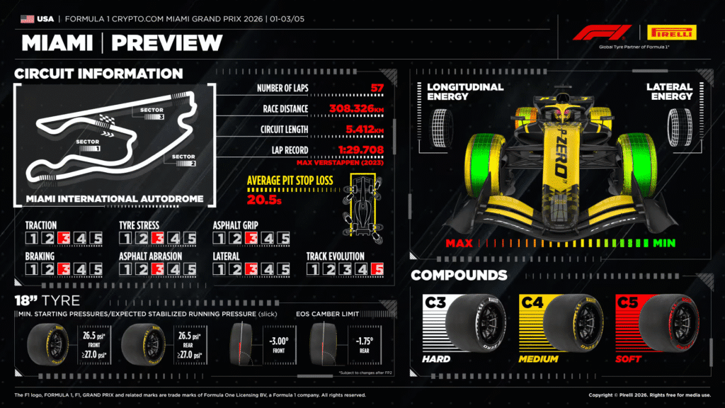 Previa: GP de Miami 2026 ¡Vuelve la acción en la F1! 3 image 2