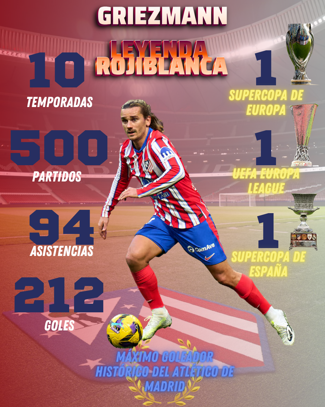 Antoine Griezmann, historia del Atlético de Madrid 1 Antoine Griezmann 1