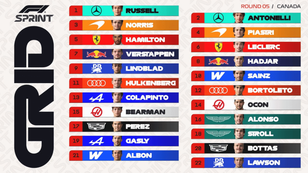 F1 2026: Parrilla de salida y horarios de la carrera sprint de Canadá 2 F1