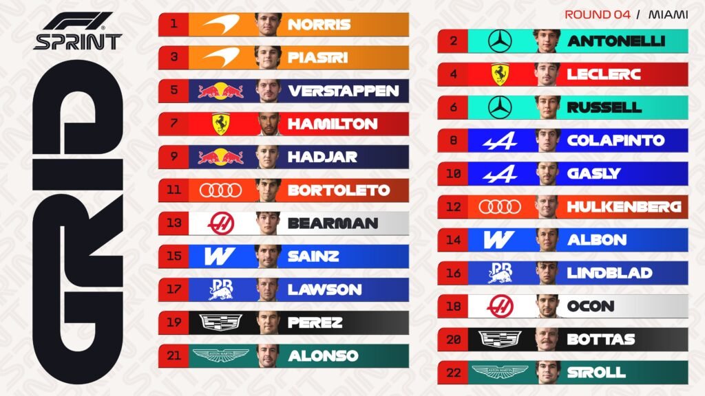 F1 2026: Parrilla de salida y horarios para la carrera de sprint de Miami 3 parrilla de salida sprint gp de miami 2026