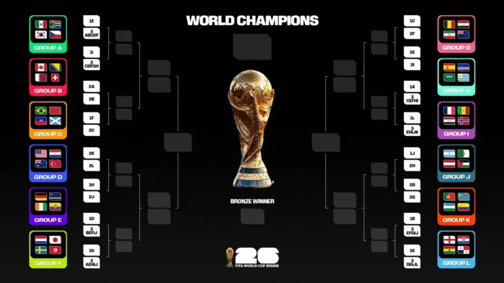 Guía del Mundial 2026: Calendario, favoritos y canales para ver los partidos 1 image 14