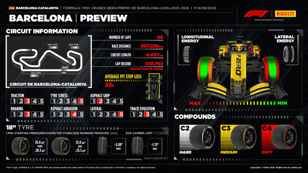 Previa: GP de Barcelona 2026 ¿Llegará el sexto triunfo de Kimi Antonelli? 3 image 20
