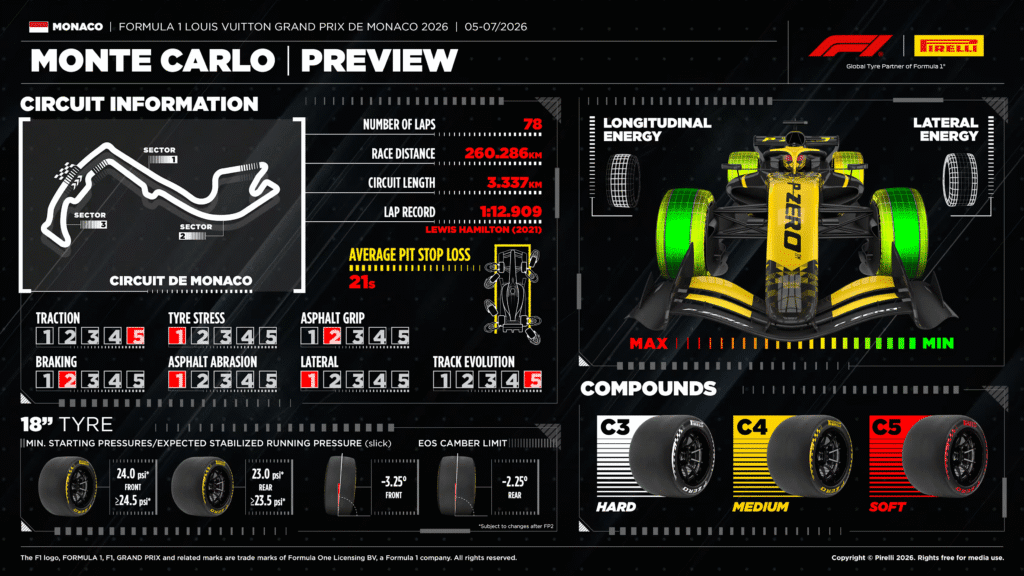 Previa: GP de Mónaco 2026 ¿Ferrari podrá ganar en casa de Leclerc? 3 image 6