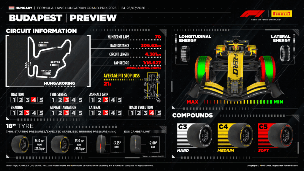 Previa: GP de Hungría 2026 ¿Quién ganará en Hungaroring? 3 image 78